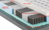 Perfecta MED 3D R THERMIC