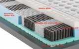 Perfecta MED 3D THERMIC
