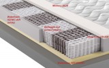 Greentech MED 3D PLUS