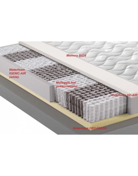 Greentech MED 3D PLUS